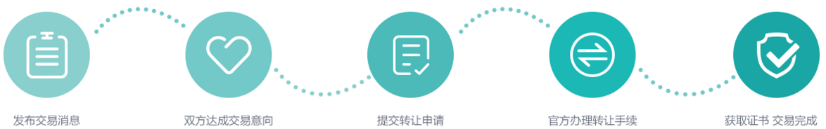 俺来办专利交易,俺来办出售专利,俺来办求购专利,俺来办专利转让